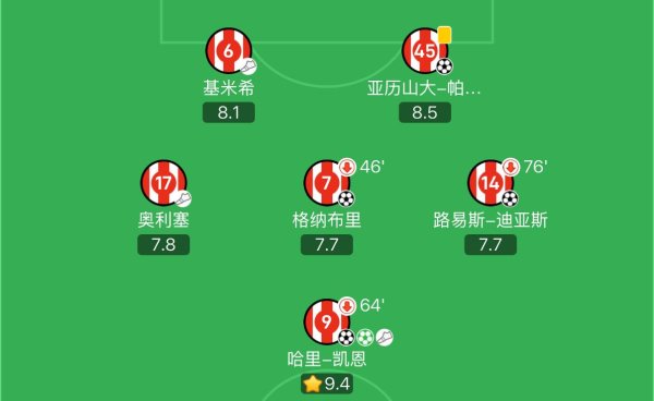 配资论坛地址 人人有份，拜仁本场首发中前场球员均有直接参与进球