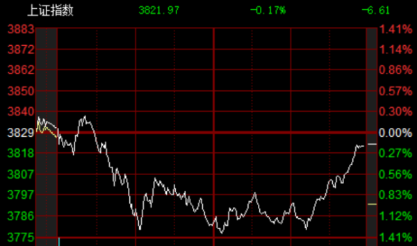 华夏配资炒股 A股，惊天大逆转！芯片爆发，新一轮涨价潮来袭