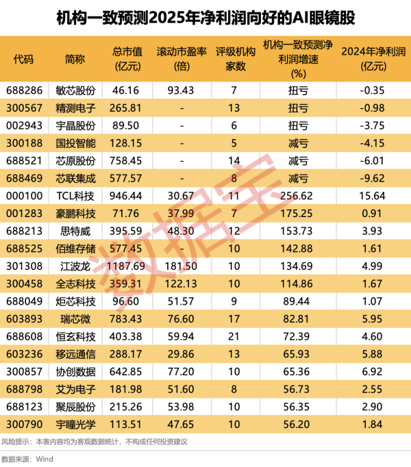 配资网官网入口 上海：支持集成电路企业瞄准装备、先进工艺、光刻胶材料、3D封装，实现全产业链突破